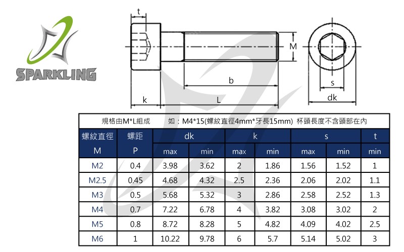 7075鋁合金-DIN912內六角螺絲