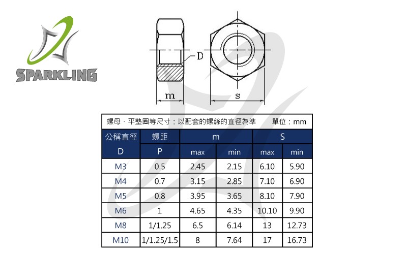 6061鋁合金-六角螺母