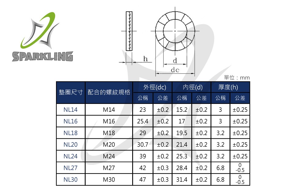 雙疊自鎖墊片