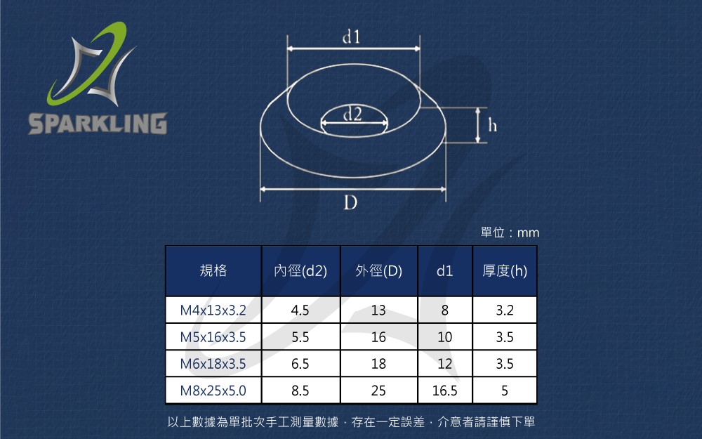 沉頭墊片