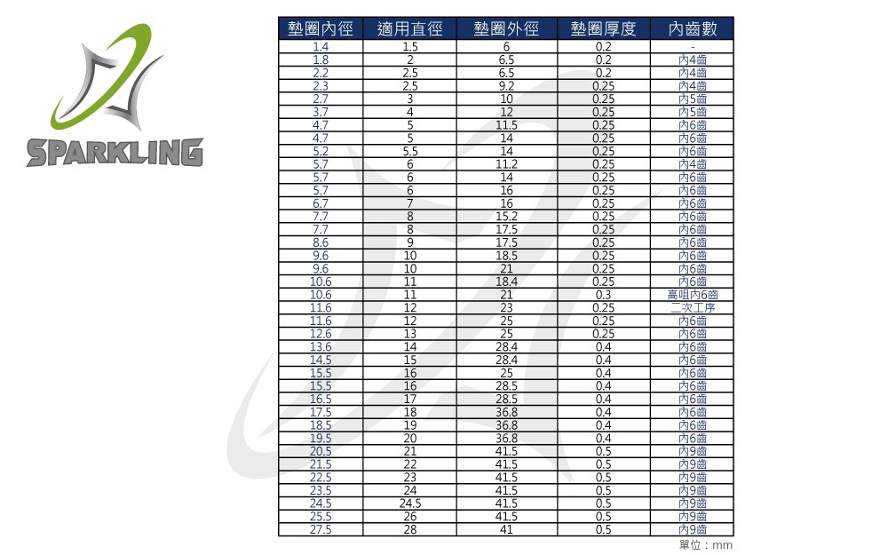 軸承夾擋圈(翻邊款)