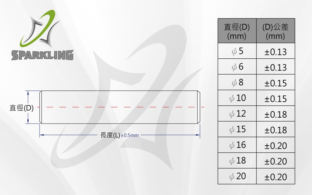 64鈦合金實心圓棒