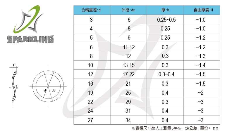 304不鏽鋼三波峰墊圈